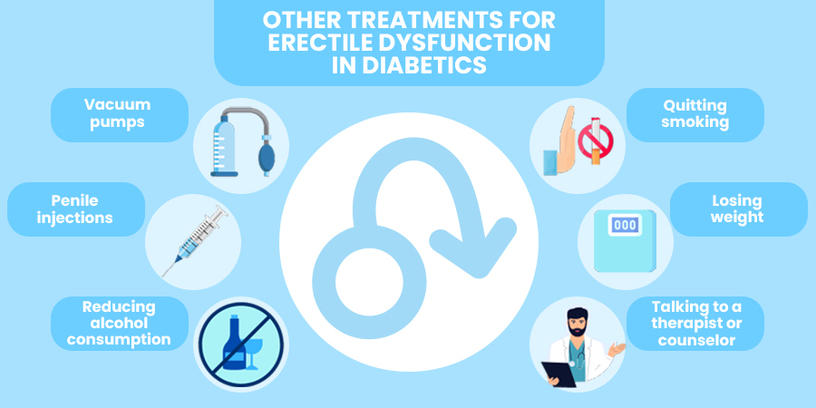 Other Treatments for Erectile Dysfunction in Diabetics