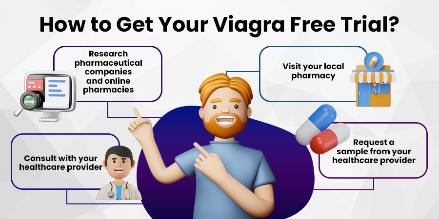 Find Out Where to Get Free Viagra Samples